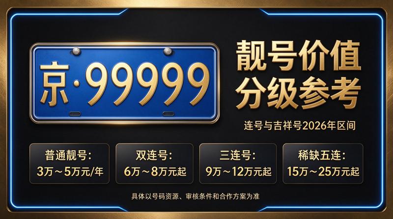 2026年北京京牌指标价格走势图